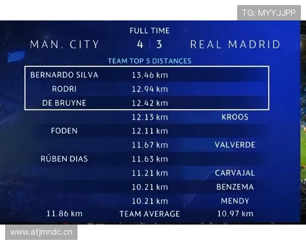 巴尔韦德与德布劳内：冲击力与创造力对比分析