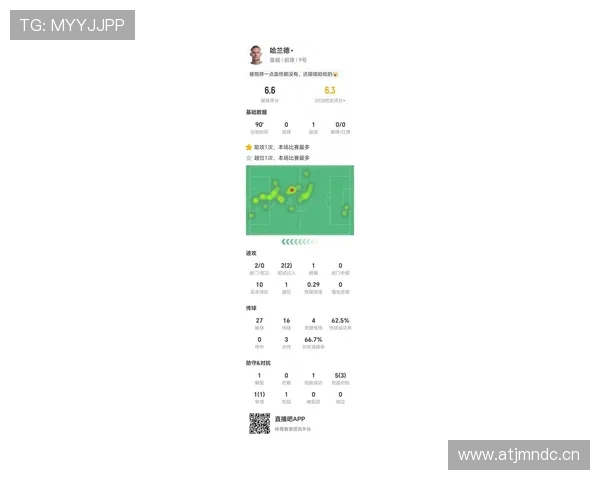 哈兰德欧冠高强度比赛进球效率解析 哈兰德欧冠高强度比赛进球效率解析
