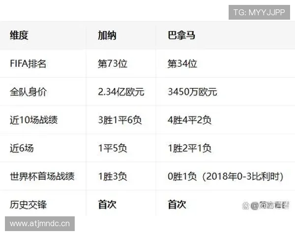 加纳击败巴拿马回顾：L组首胜奠定晋级基础